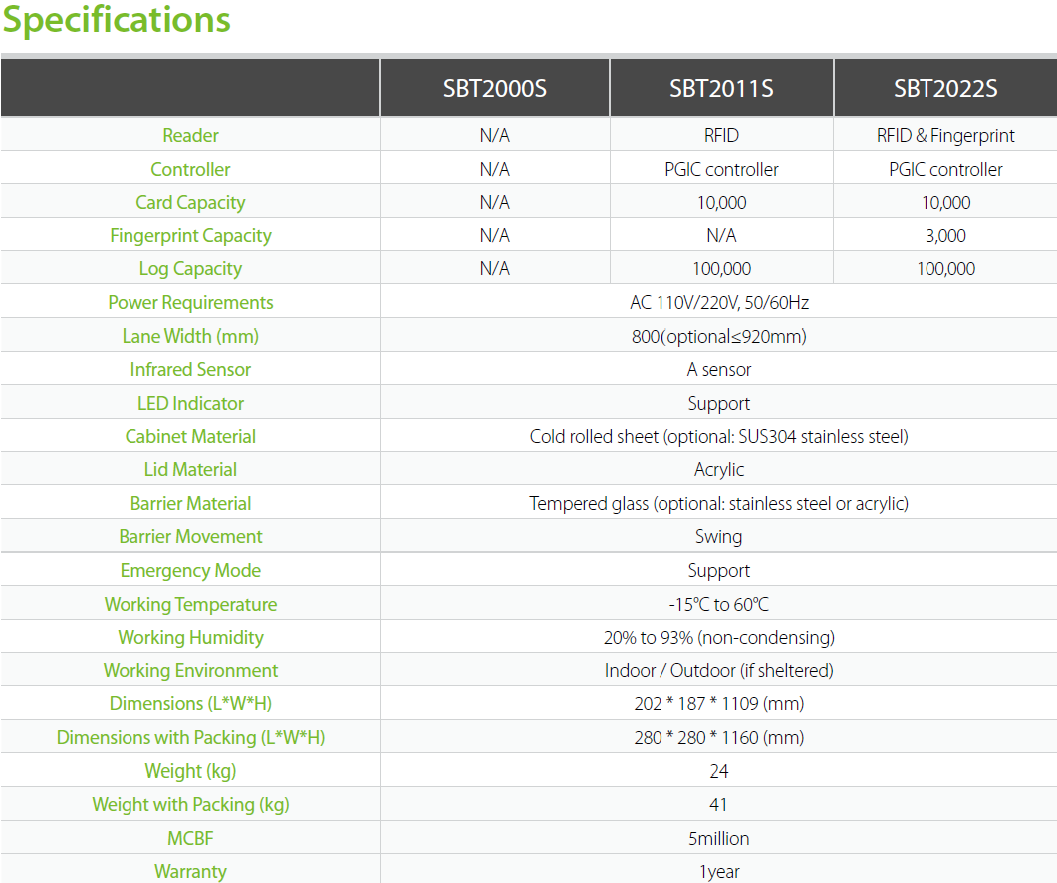 Fingerprint time attendance systems